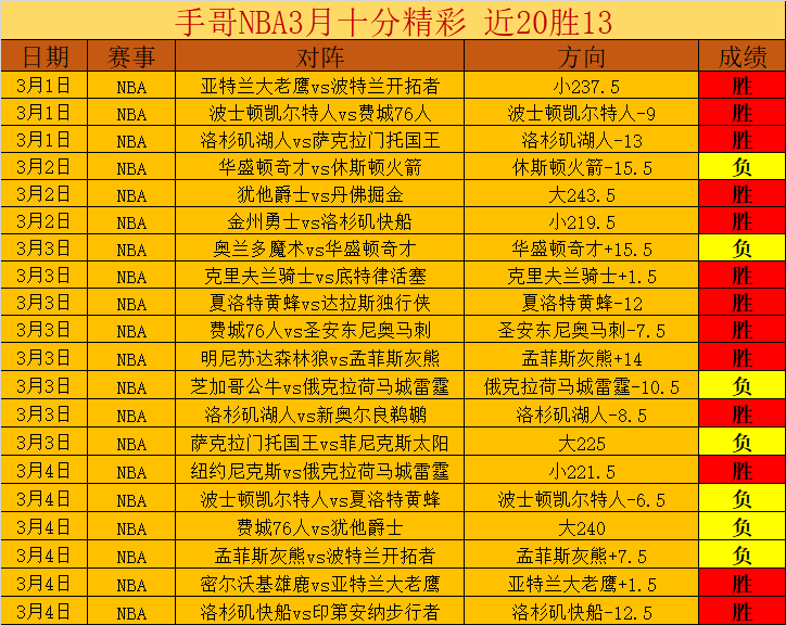 西乙四连胜,保级战数据,分歧待解决,大发彩票,大发彩票官网,dafa大发彩票官网,大发彩票官网玩家首选