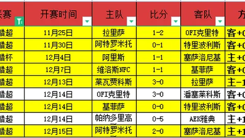 “湖人加罚30分，威少逆势崛起，力挽狂澜！”