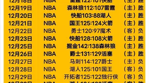 【NBA独家解析】深度揭秘赛事结果与得分细节！